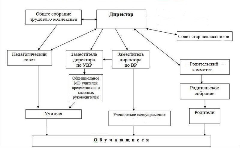 Изображения.